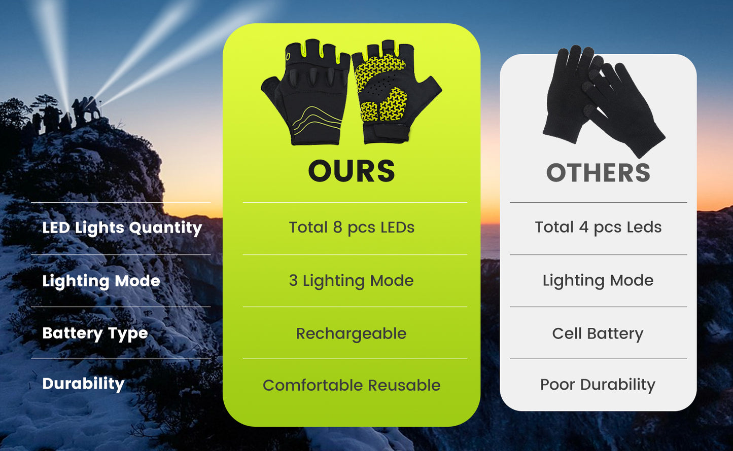 Rechargeable LED Flashlight Gloves – Hands‑Free Lighting Gloves for Mechanics, Camping & Night Work